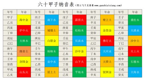 癸卯纳音|六十甲子纳音表